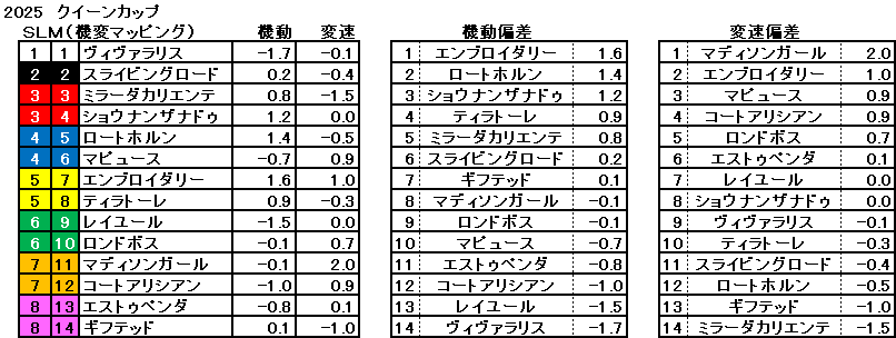 2025　クイーンＣ　機変マップ　一覧